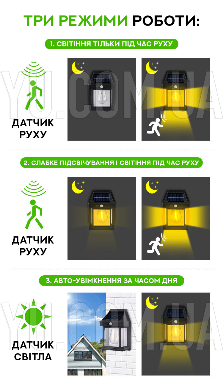 Вуличний світильник на сонячній батареї із датчиком руху SOLAR WALL LAMP K-888 Вуличний світильник на сонячній батареї із датчиком руху SOLAR WALL LAMP K-888